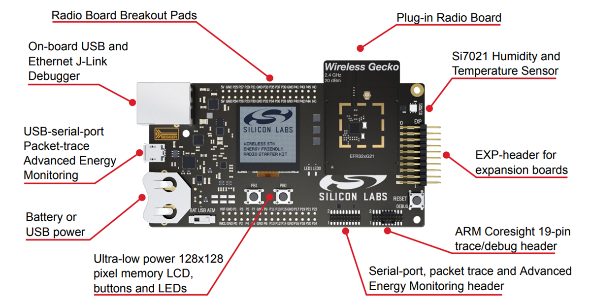 Silicon Labs EFR32xG21 2.4GHz Mesh Networkingスターター・キット